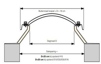 Lichtkoepel 105x230cm ventilatie inclusief opengaande opstand