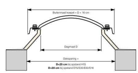 Ronde lichtkoepel 1-wandig acrylaat dagmaat 90cm