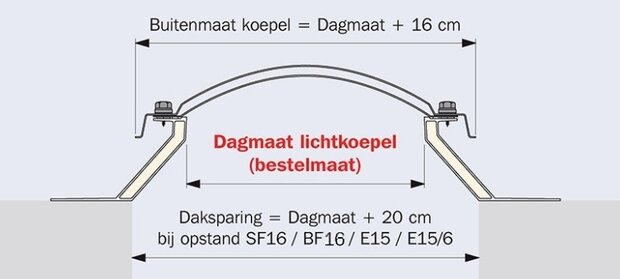 Lichtkoepel 120x120cm inclusief ventilerende dakopstand vanaf: