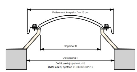 Ronde lichtkoepel 1-wandig acrylaat dagmaat 200cm