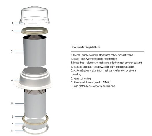 Velux daglichtbuis voor plat dak | 35cm rond | complete set